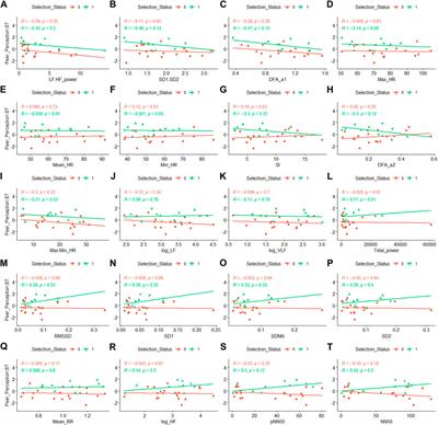 Resting-state heart rate variability after stressful events as a measure of stress tolerance among elite performers